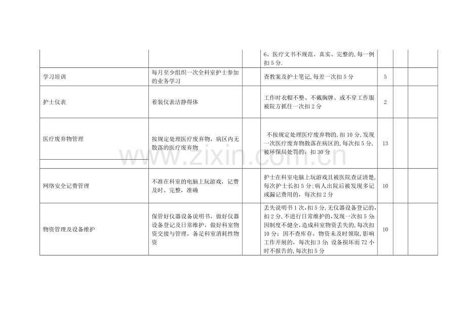 彭水县乡镇卫生院绩效考核评分细则.doc_第2页