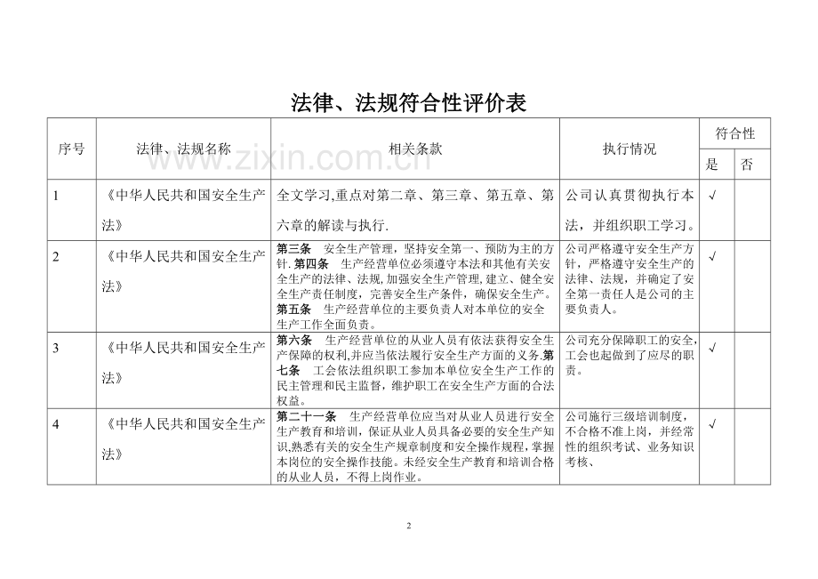 范本-09年法律法规符合性评价(安全标准化).doc_第2页