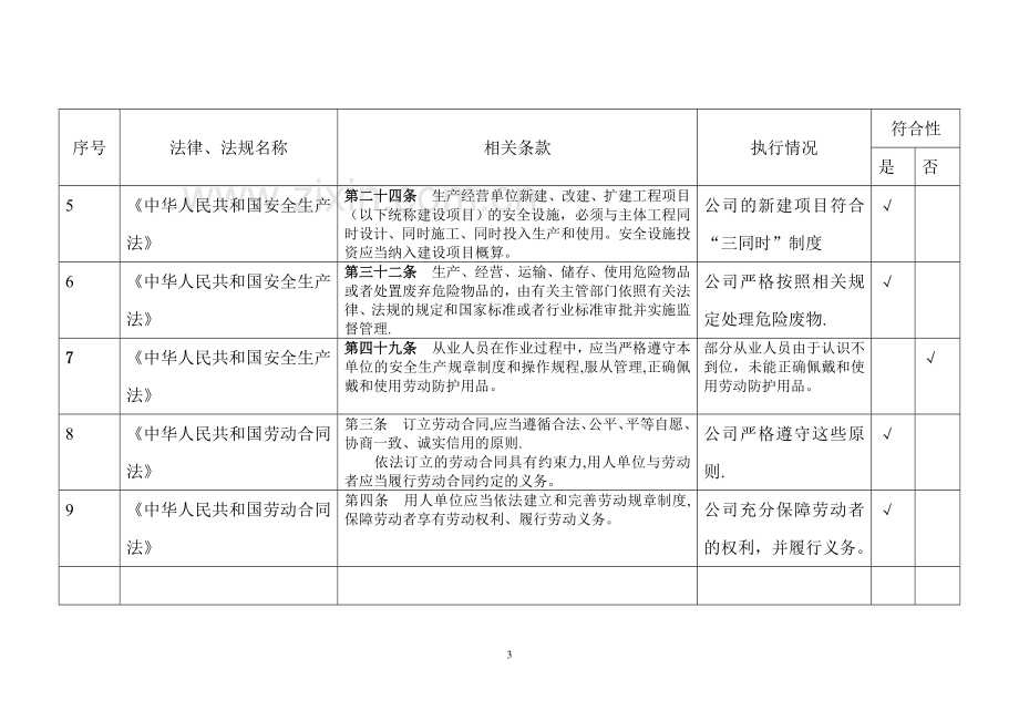 范本-09年法律法规符合性评价(安全标准化).doc_第3页