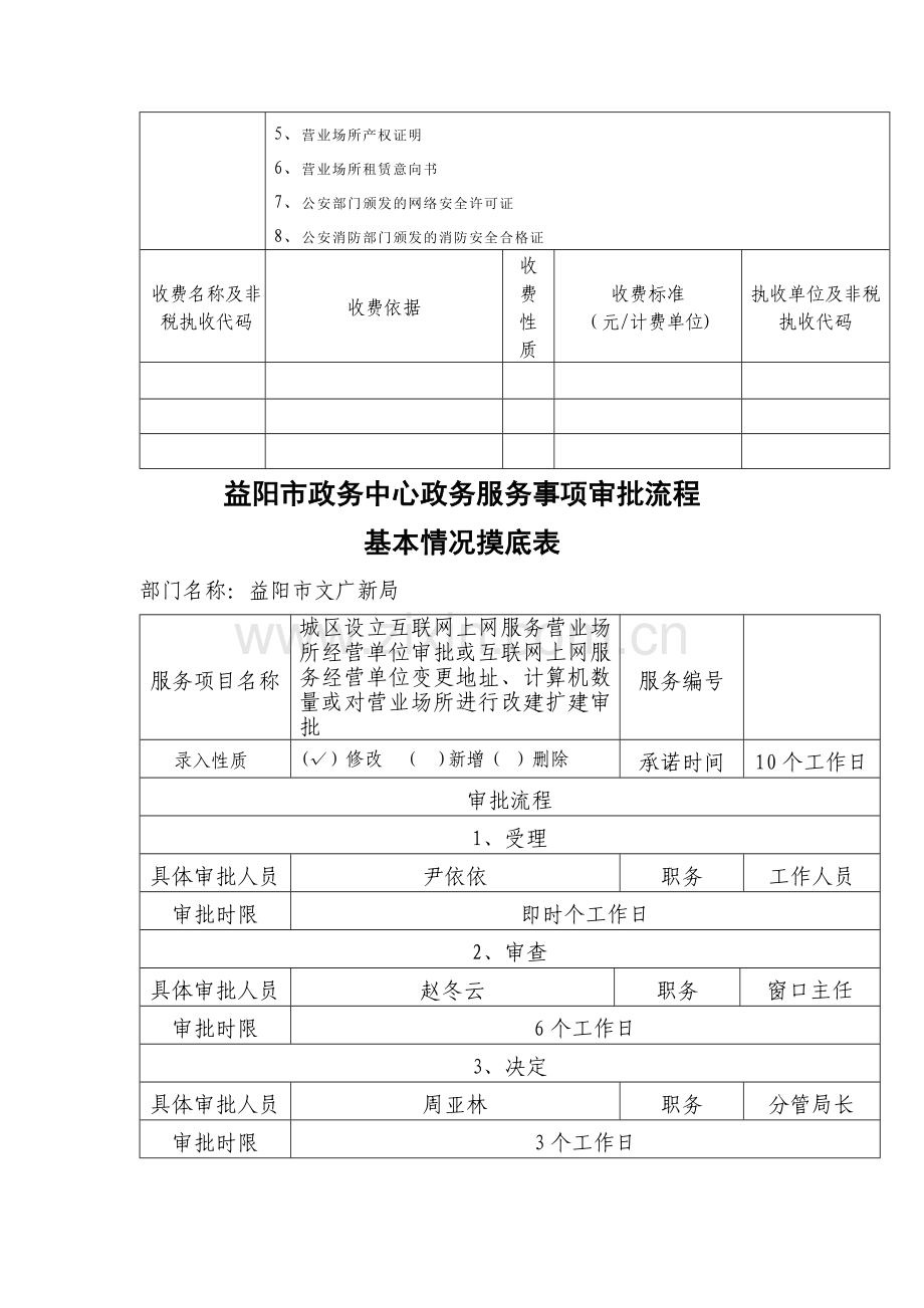 益阳政务中心政务服务事项录入需求表.doc_第3页