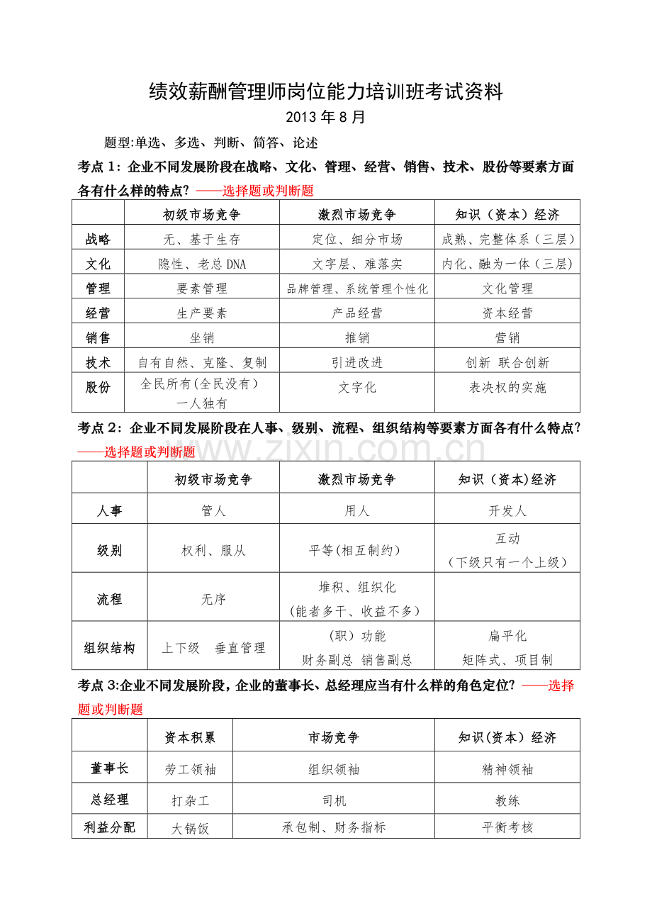 绩效薪酬管理师岗位能力培训班考试资料.docx_第1页