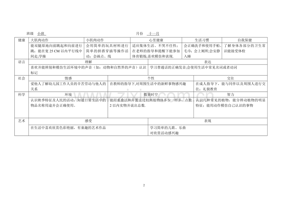 幼儿园小班第一学期月计划1.doc_第2页