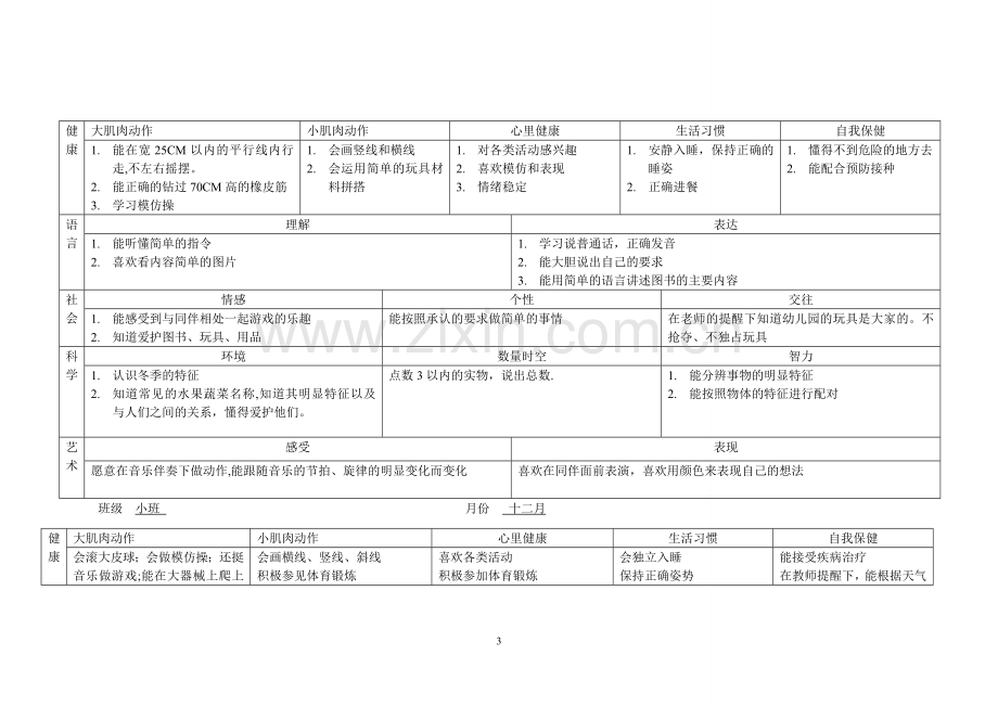 幼儿园小班第一学期月计划1.doc_第3页