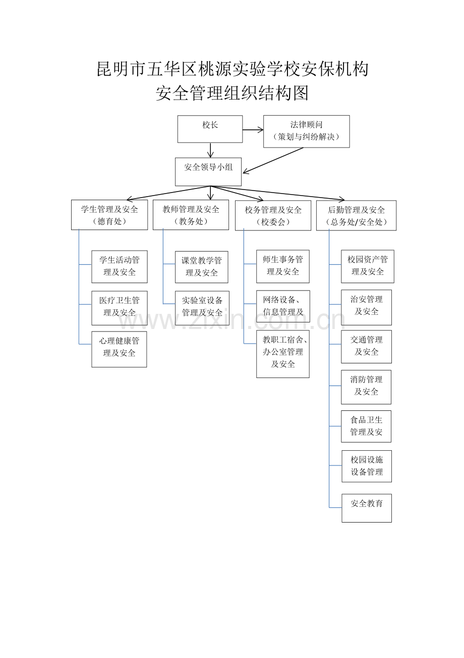 校园安全组织结构图.doc_第1页