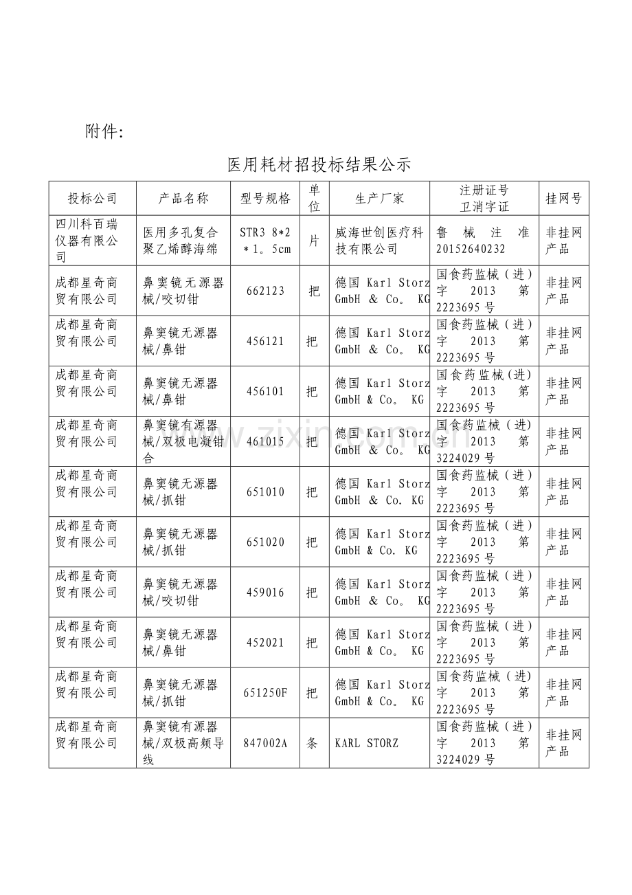 中标结果公示-资阳第一人民医院.doc_第2页