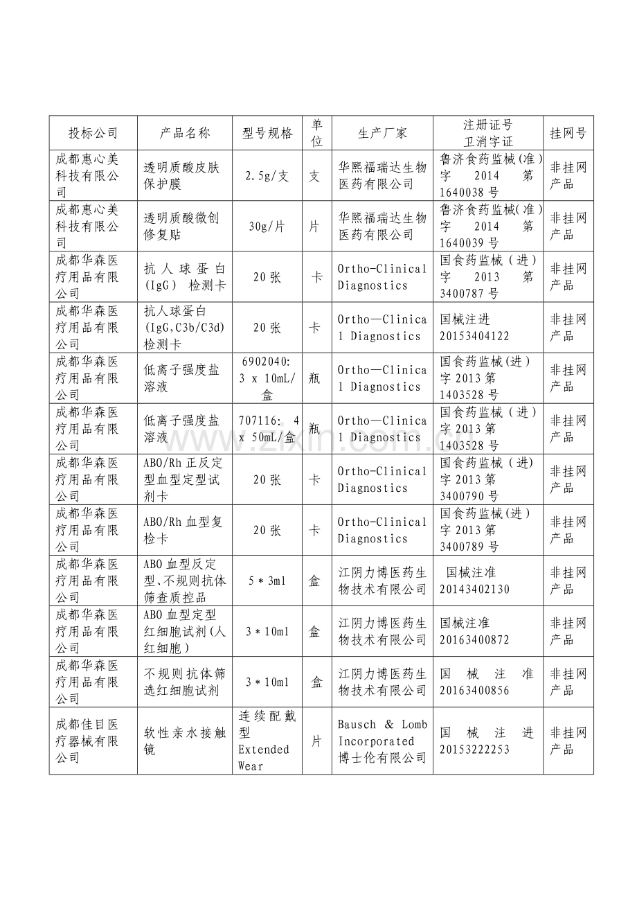 中标结果公示-资阳第一人民医院.doc_第3页