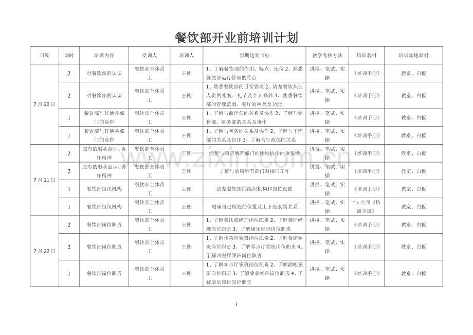 五星级酒店餐饮部开业前培训计划分析.doc_第1页