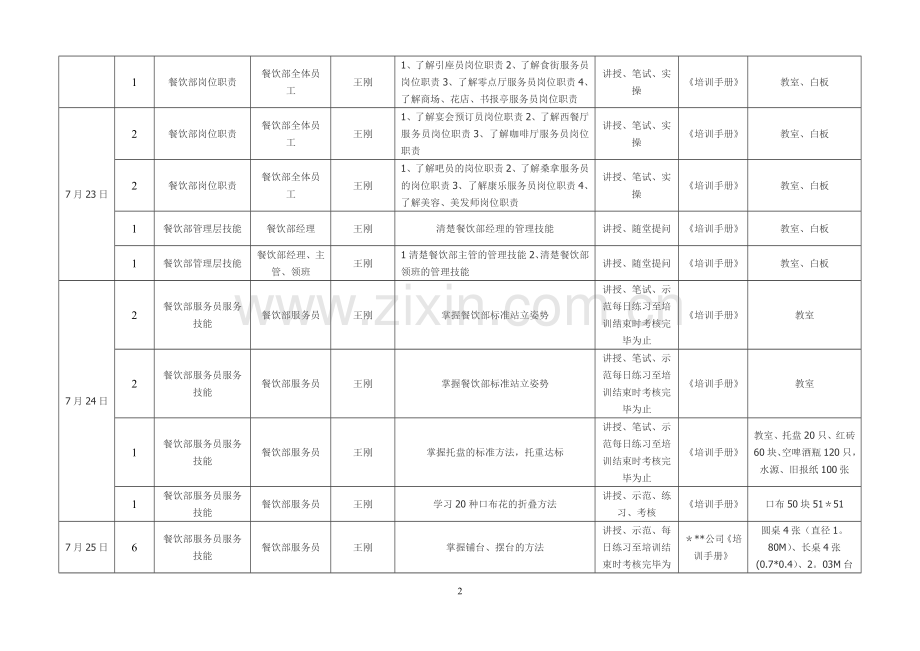 五星级酒店餐饮部开业前培训计划分析.doc_第2页