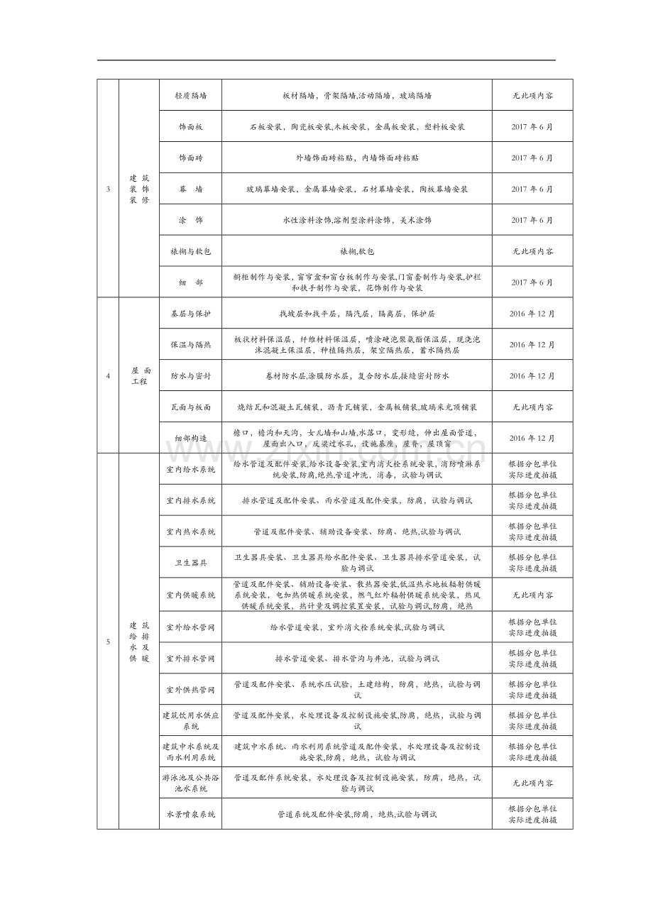 施工影像资料拍摄计划表.doc_第2页