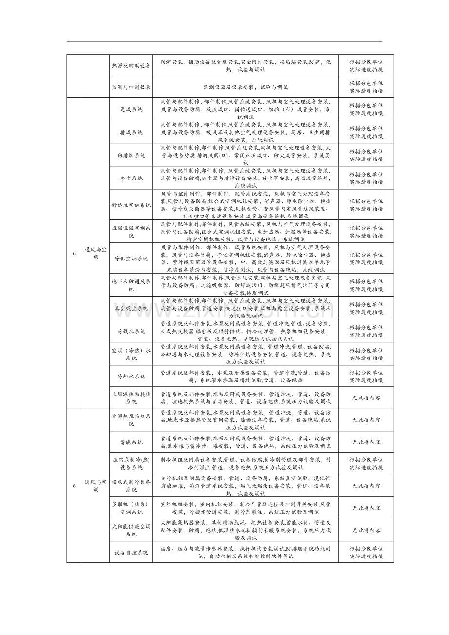 施工影像资料拍摄计划表.doc_第3页