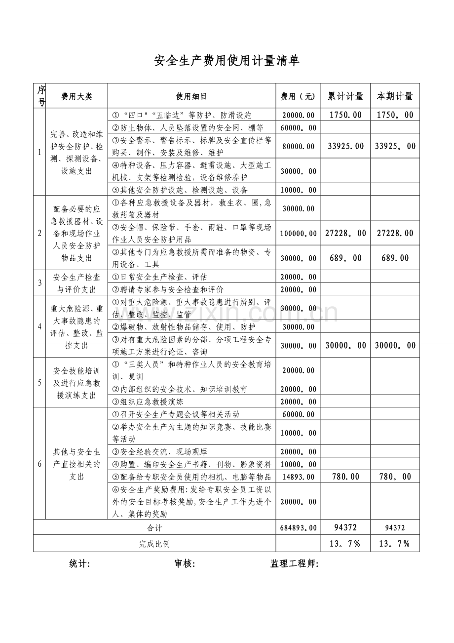 安全生产费用使用计量清单.doc_第1页