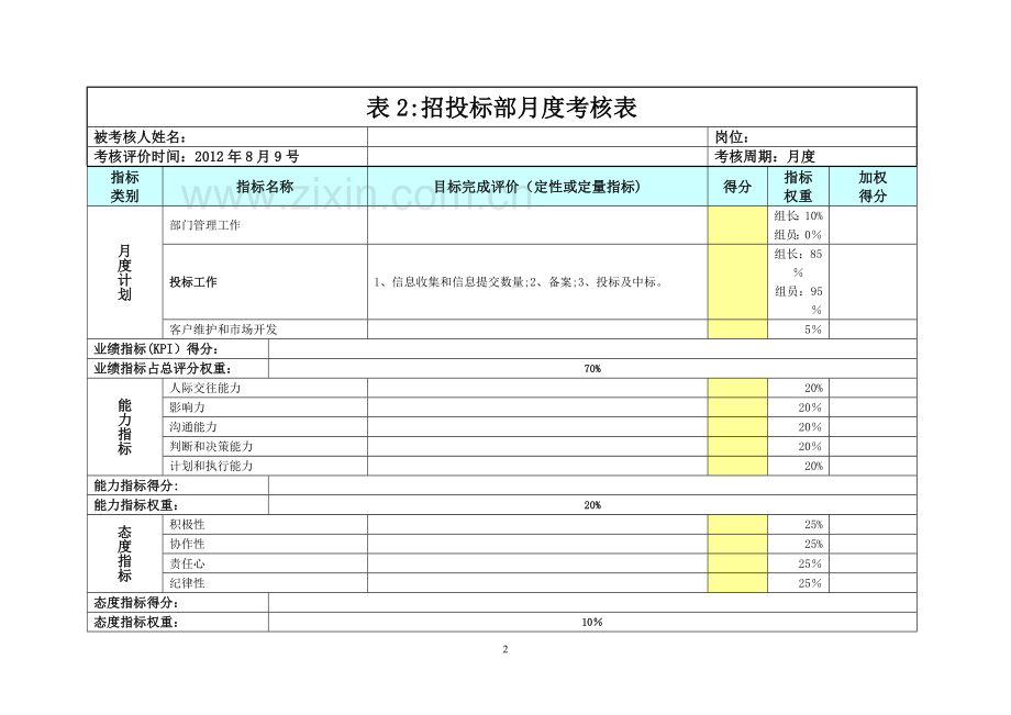 投标绩效考核管理规定草案(2012.9.5).doc_第2页