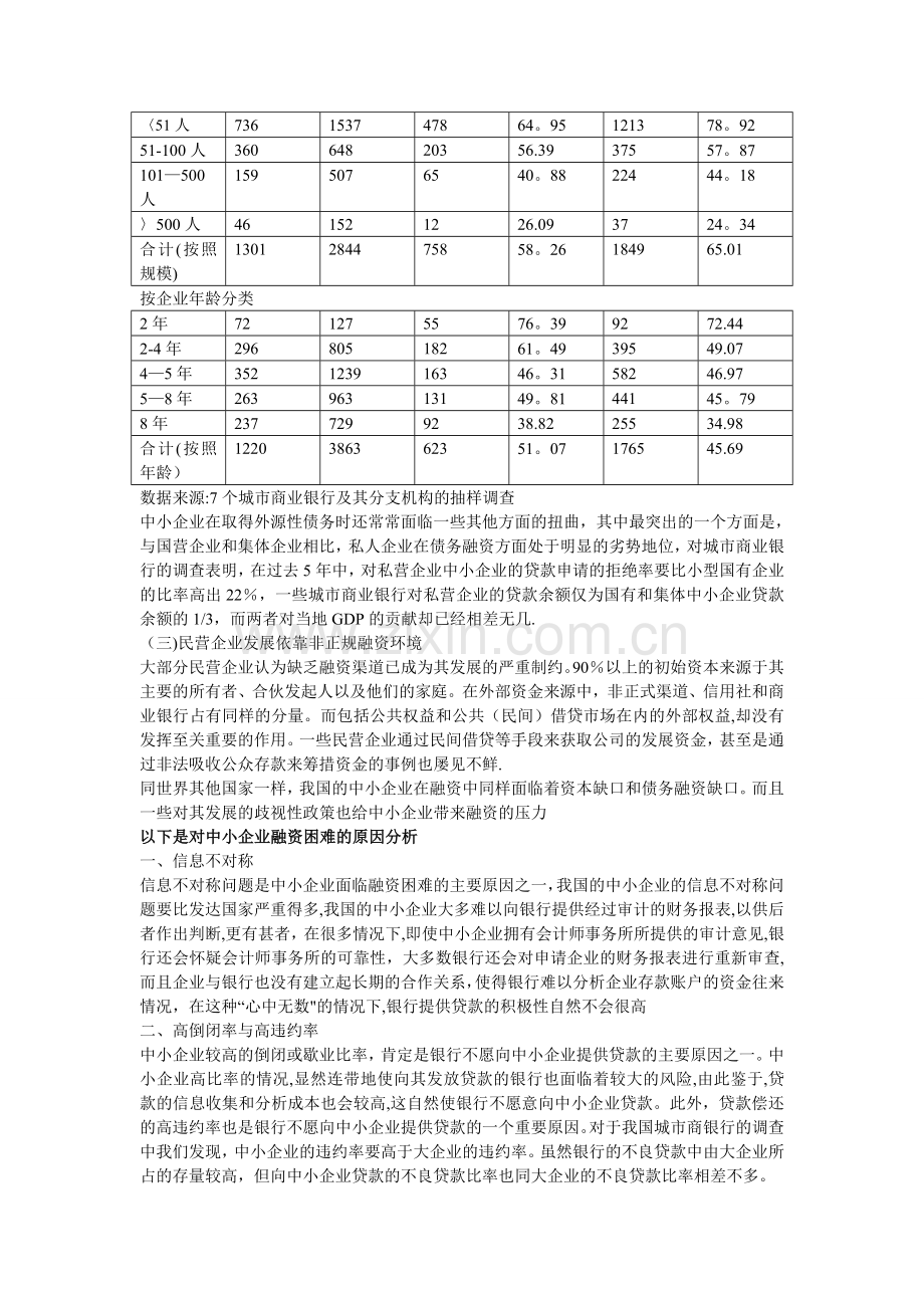 中小民营企业融资的问题及对策.doc_第2页