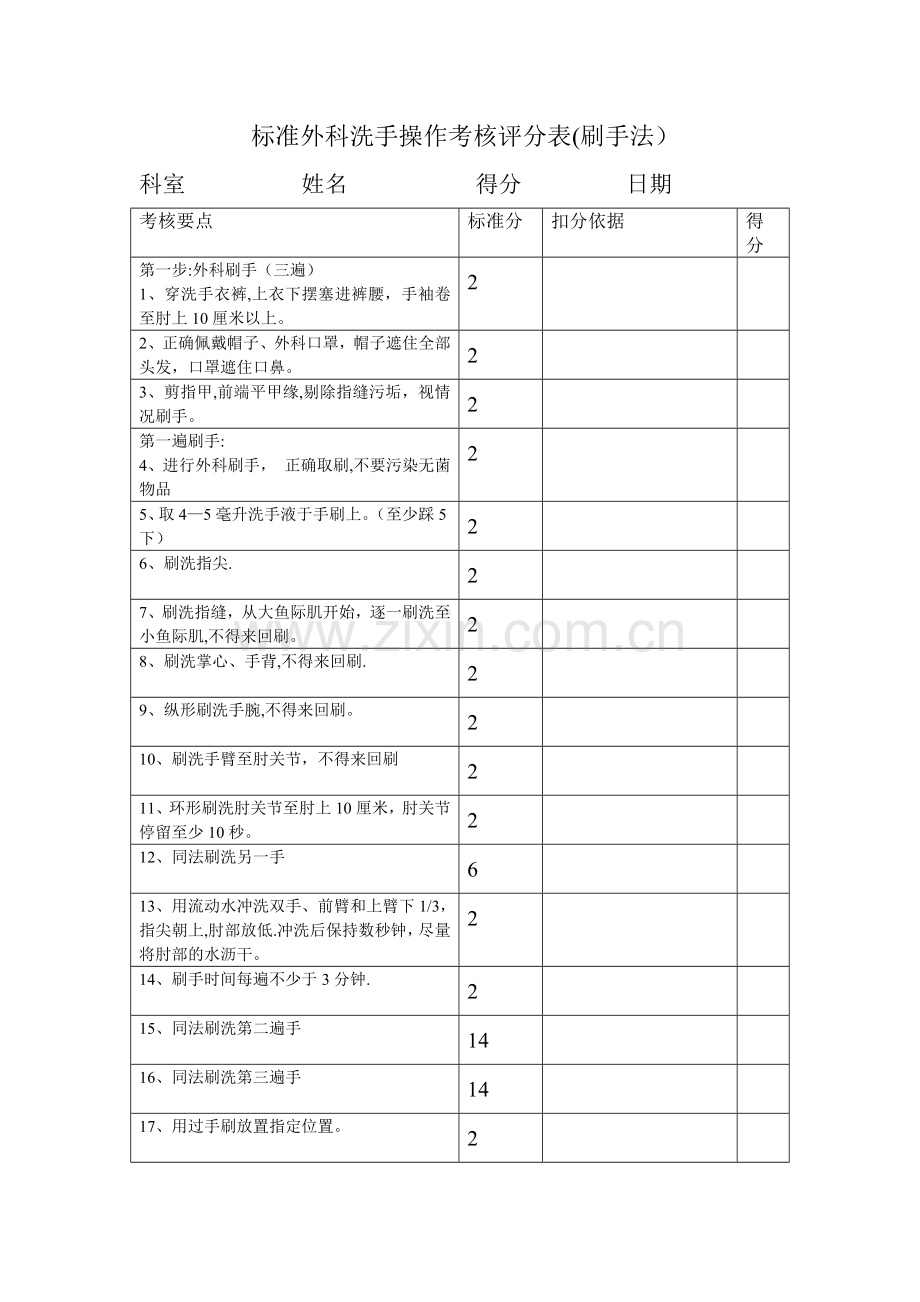 标准外科洗手操作考核评分表(2014年制).docx_第1页