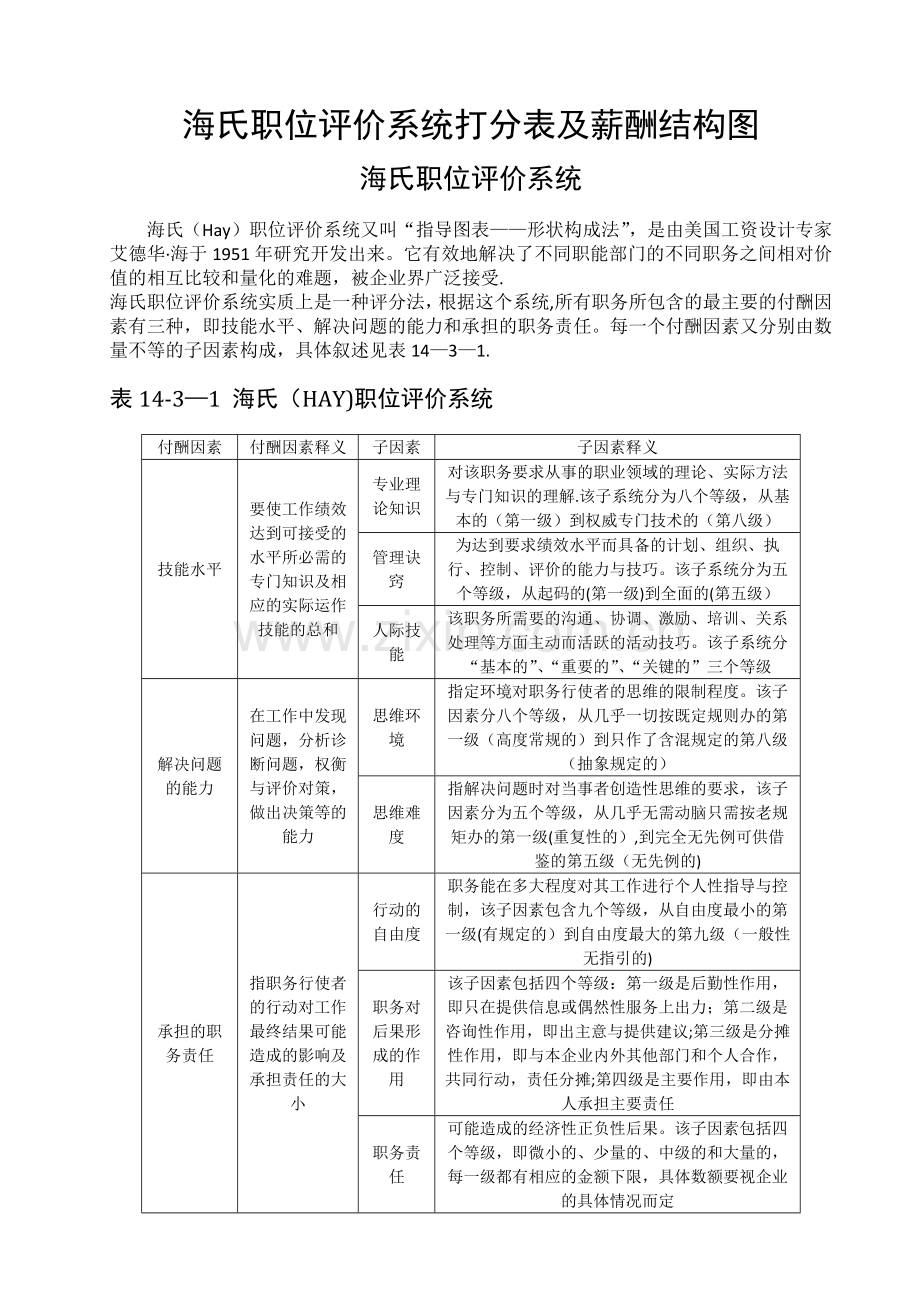 薪酬管理——海氏职位评价系统打分表及薪酬结构图.docx_第1页