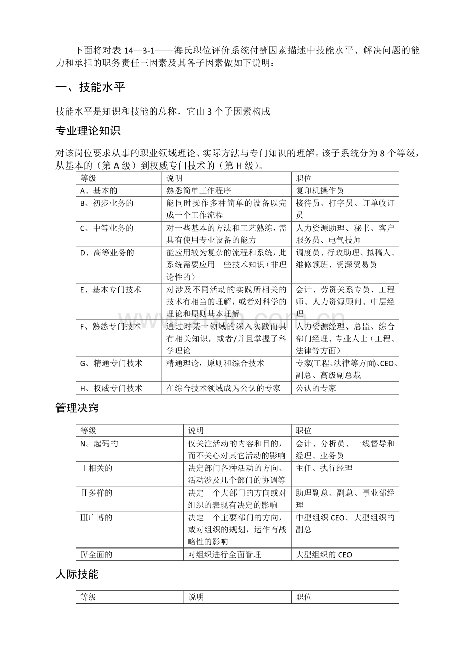 薪酬管理——海氏职位评价系统打分表及薪酬结构图.docx_第2页