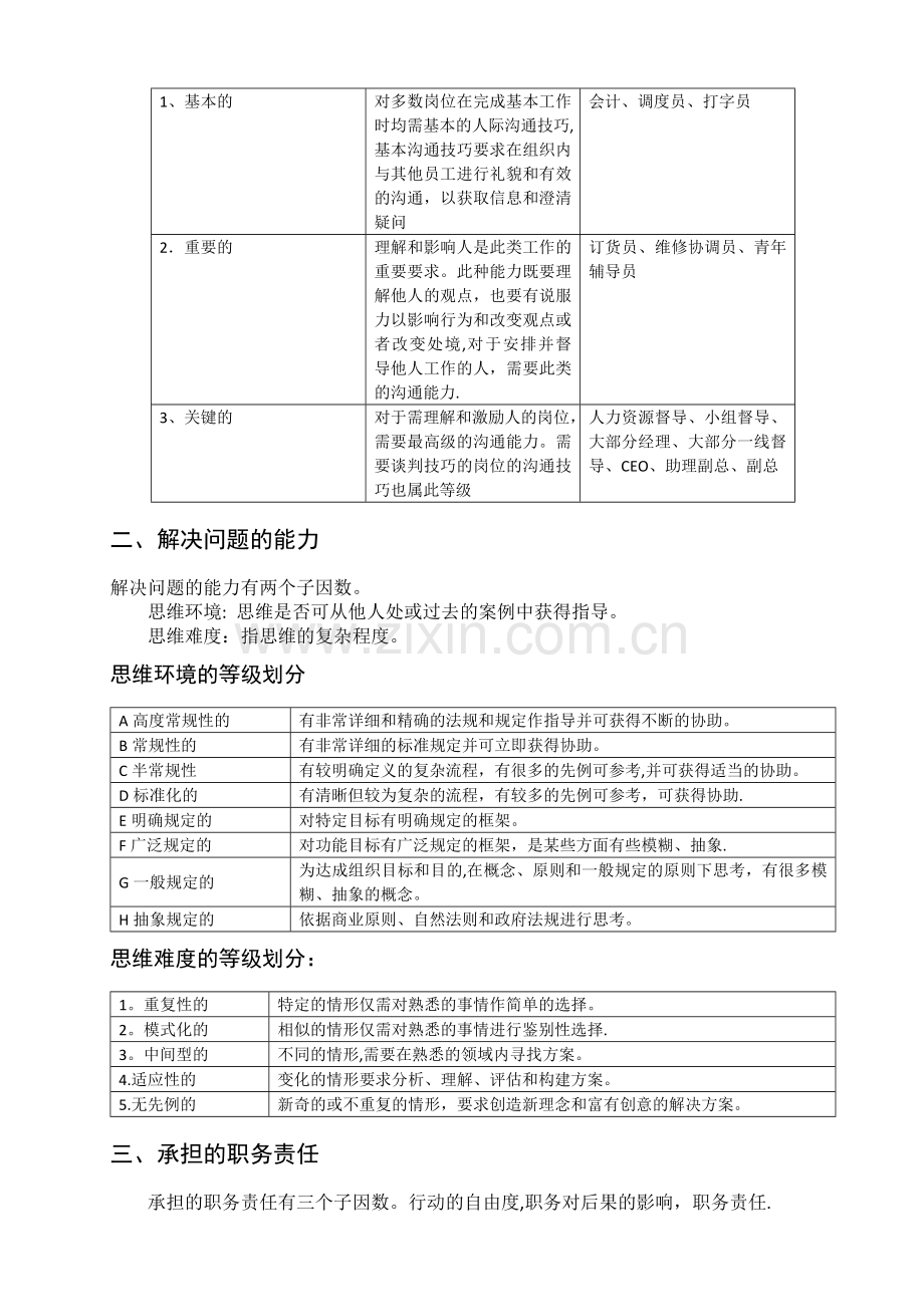 薪酬管理——海氏职位评价系统打分表及薪酬结构图.docx_第3页