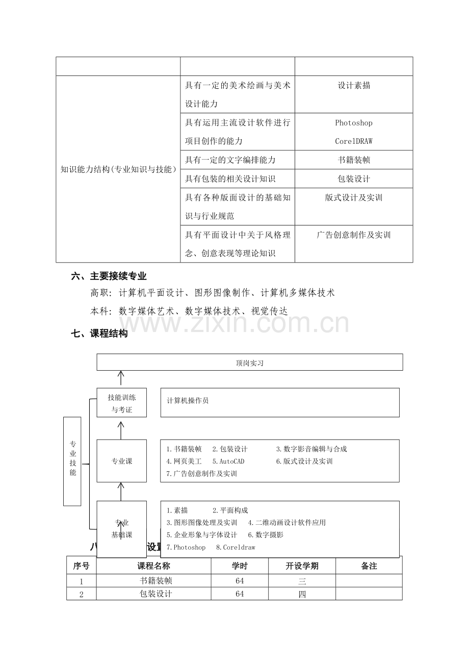 计算机平面设计专业人才培养方案.docx_第2页