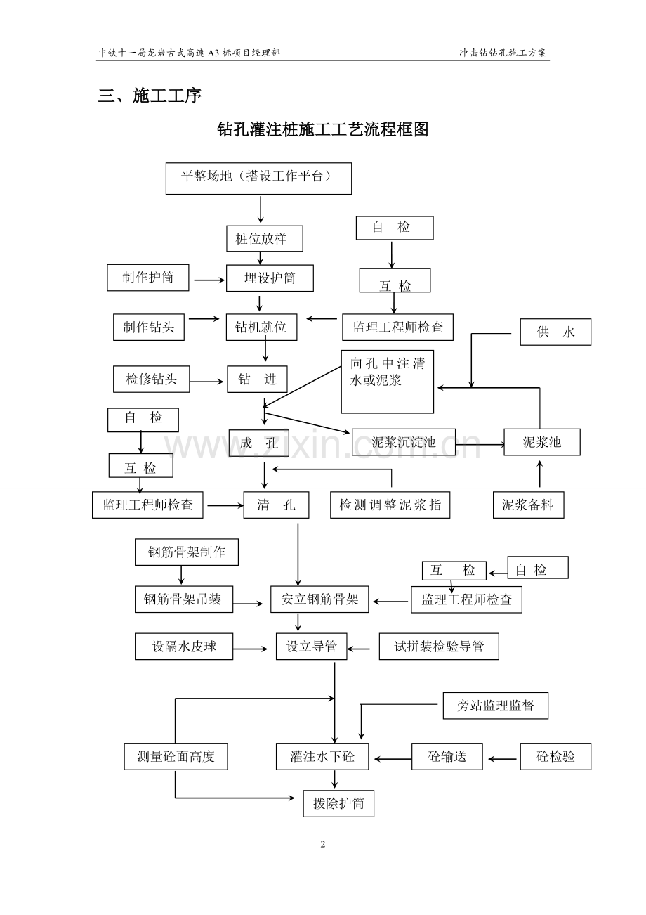 冲击钻钻孔施工方案.doc_第2页