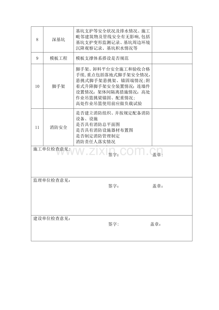 建筑工程春节后复工安全检查表91190.doc_第2页