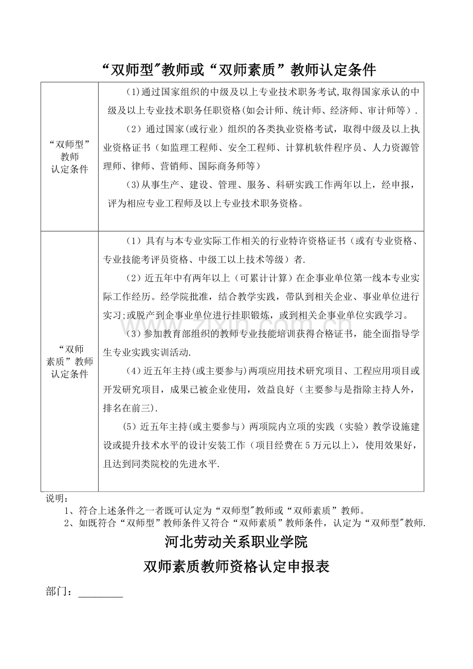 河北劳动关系职业学院双师素质教师资格认定申报表.doc_第2页