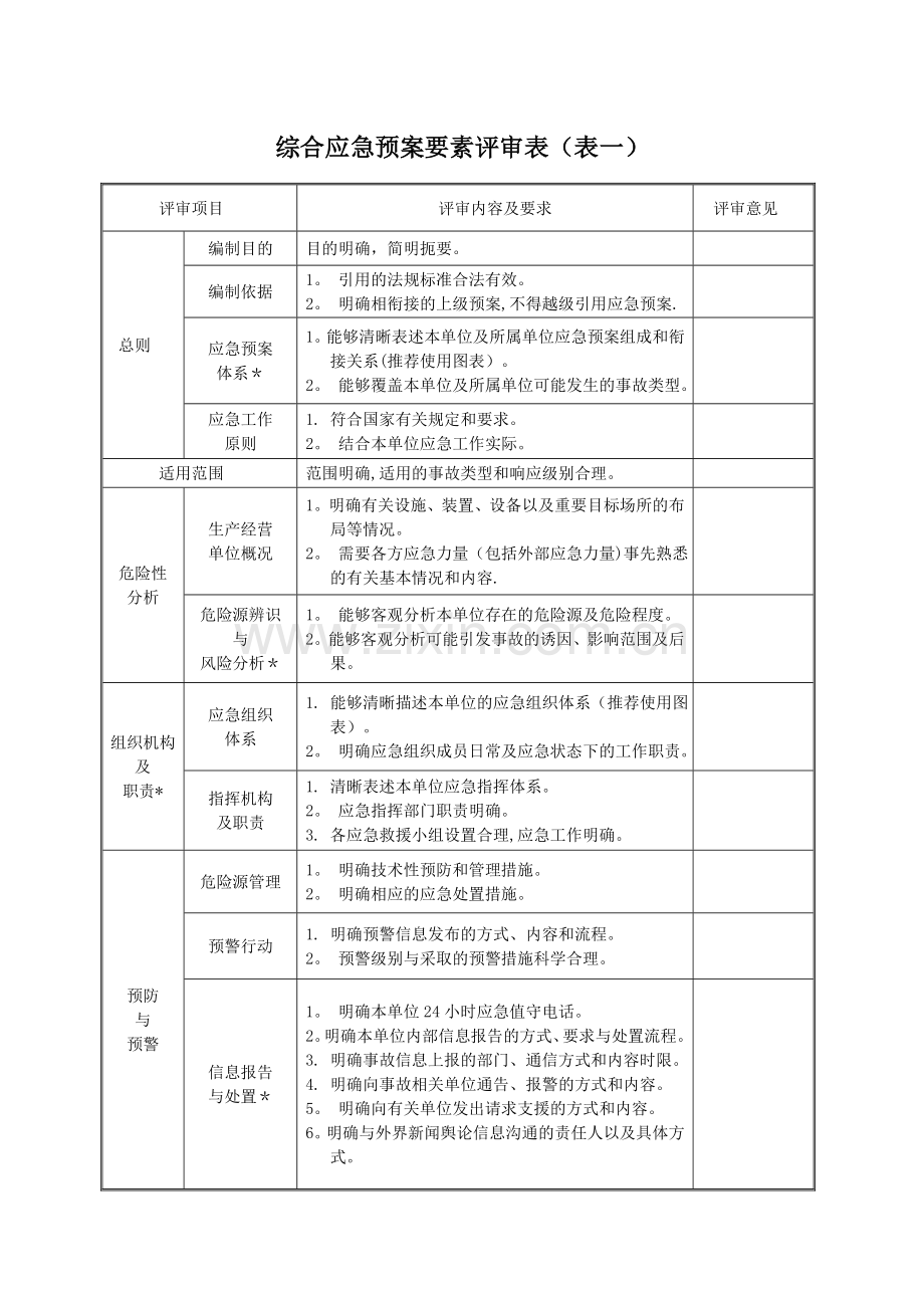 应急预案评审记录表(全)-2.doc_第3页