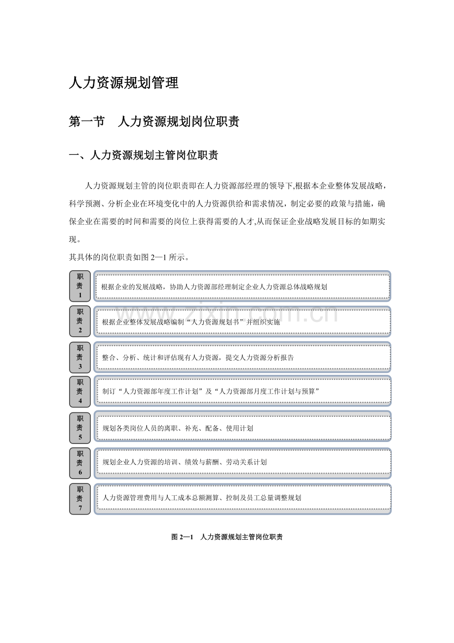 人力资源规划管理内附相关管理表格.doc_第1页