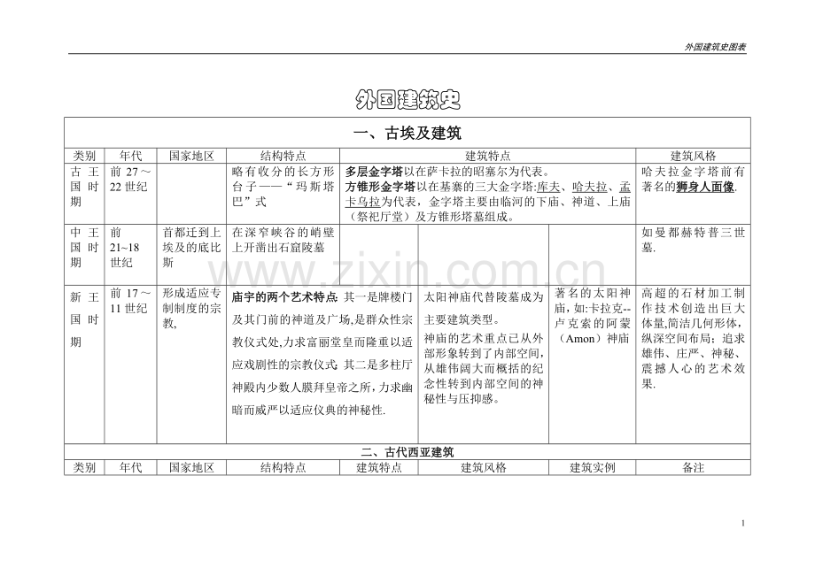 外国建筑史--图表.doc_第1页