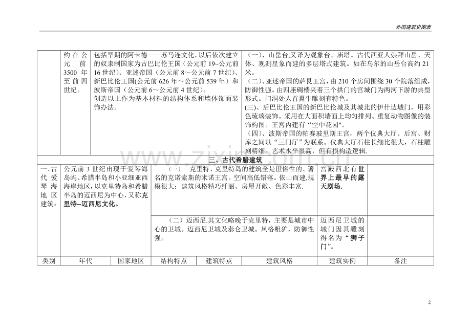 外国建筑史--图表.doc_第2页