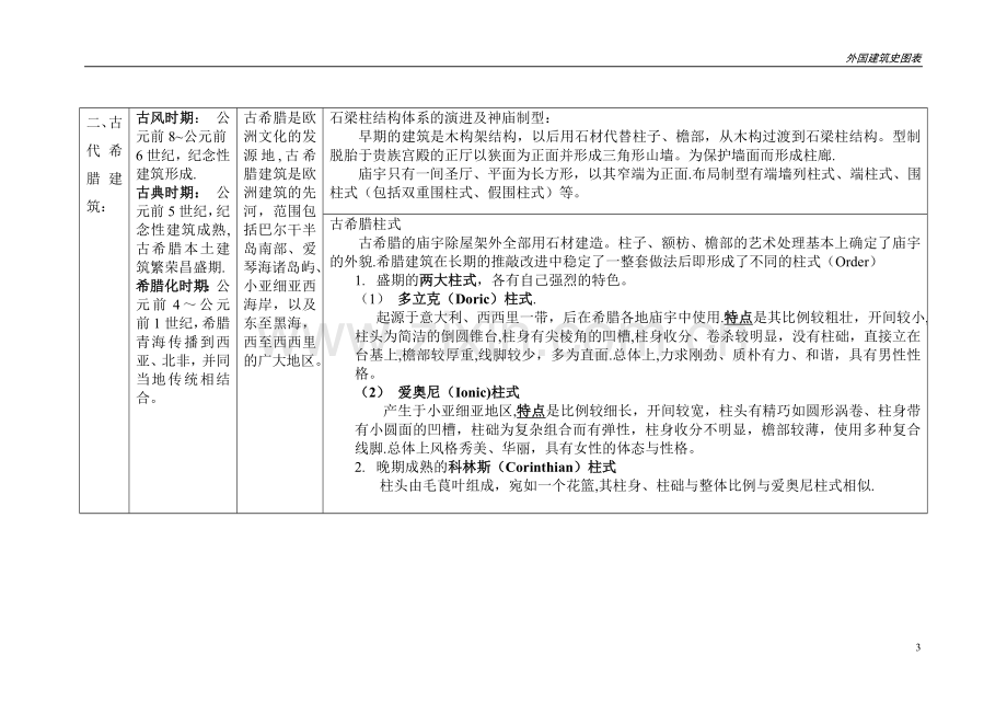 外国建筑史--图表.doc_第3页