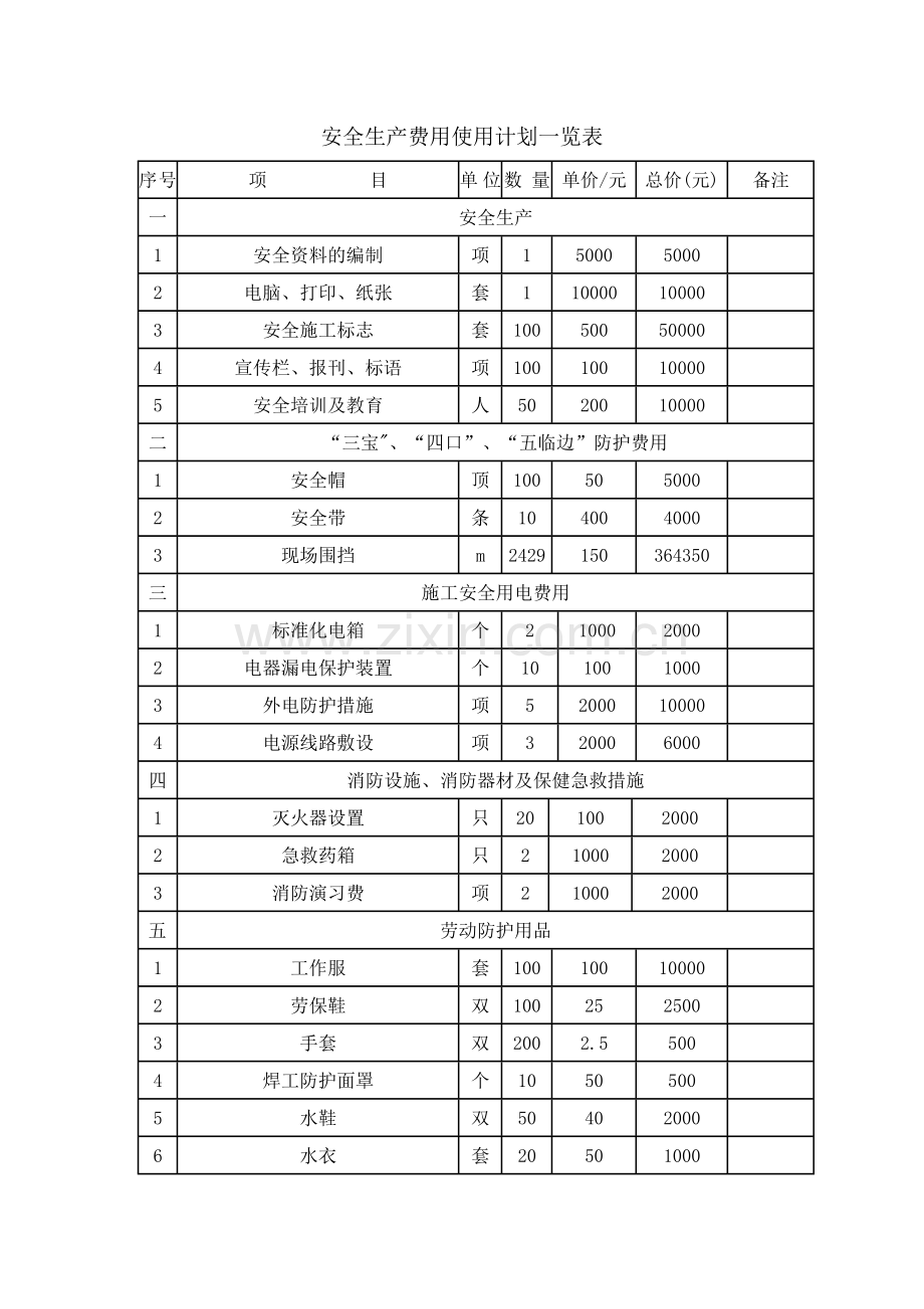 安全生产费用使用计划一览表.doc_第1页