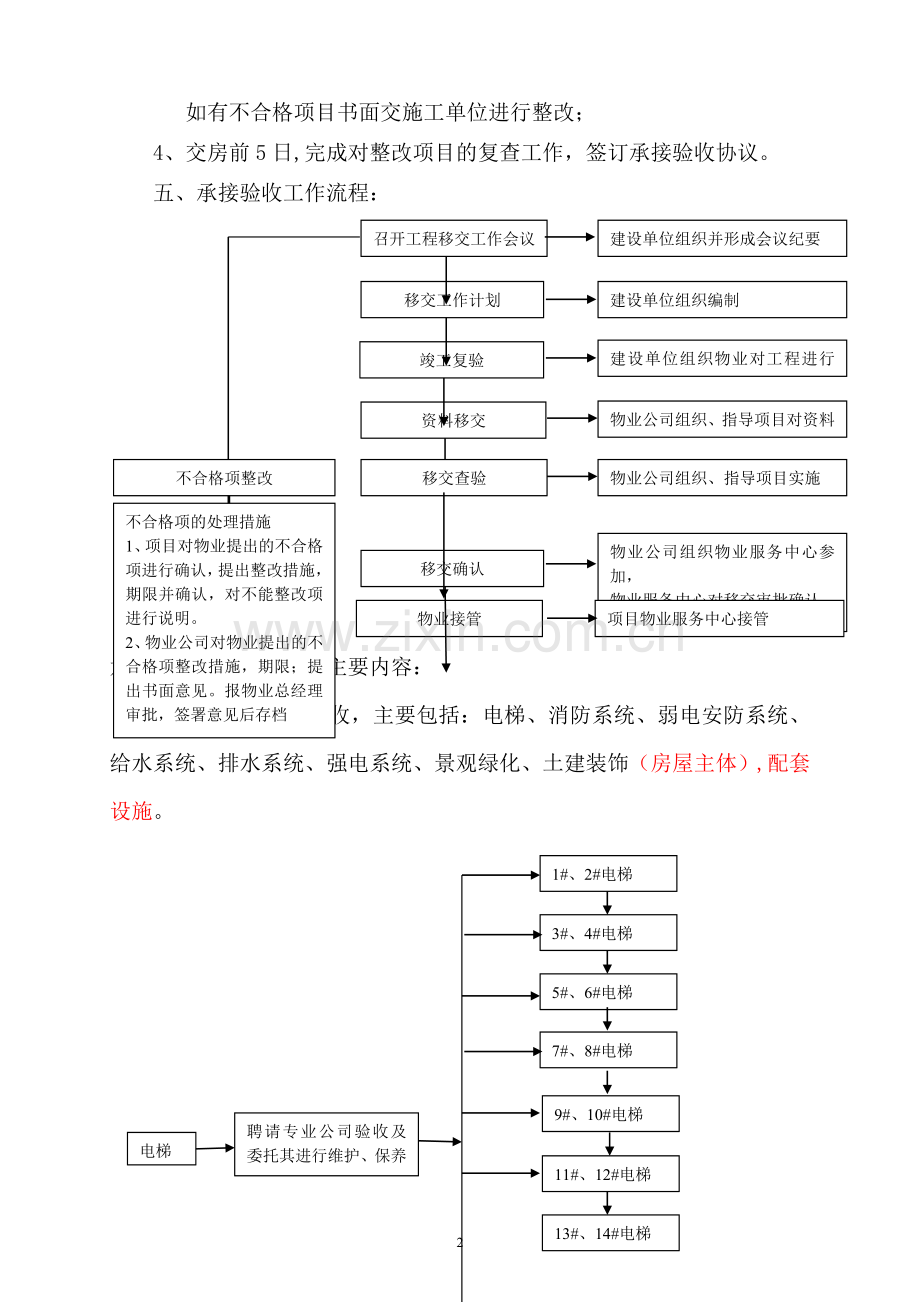 物业承接查验工作方案.doc_第2页