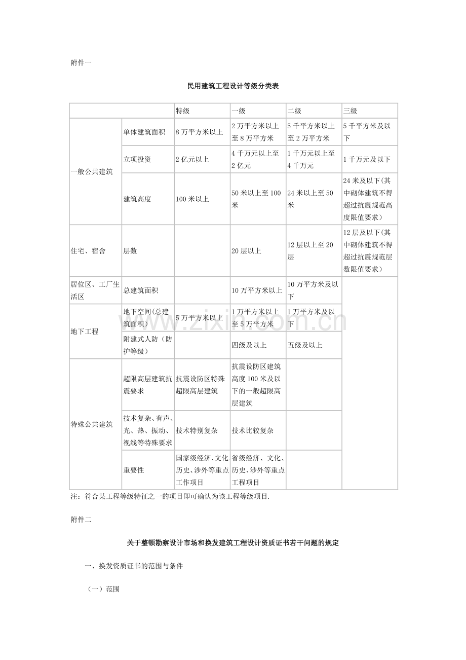 工程等级分类表.doc_第1页