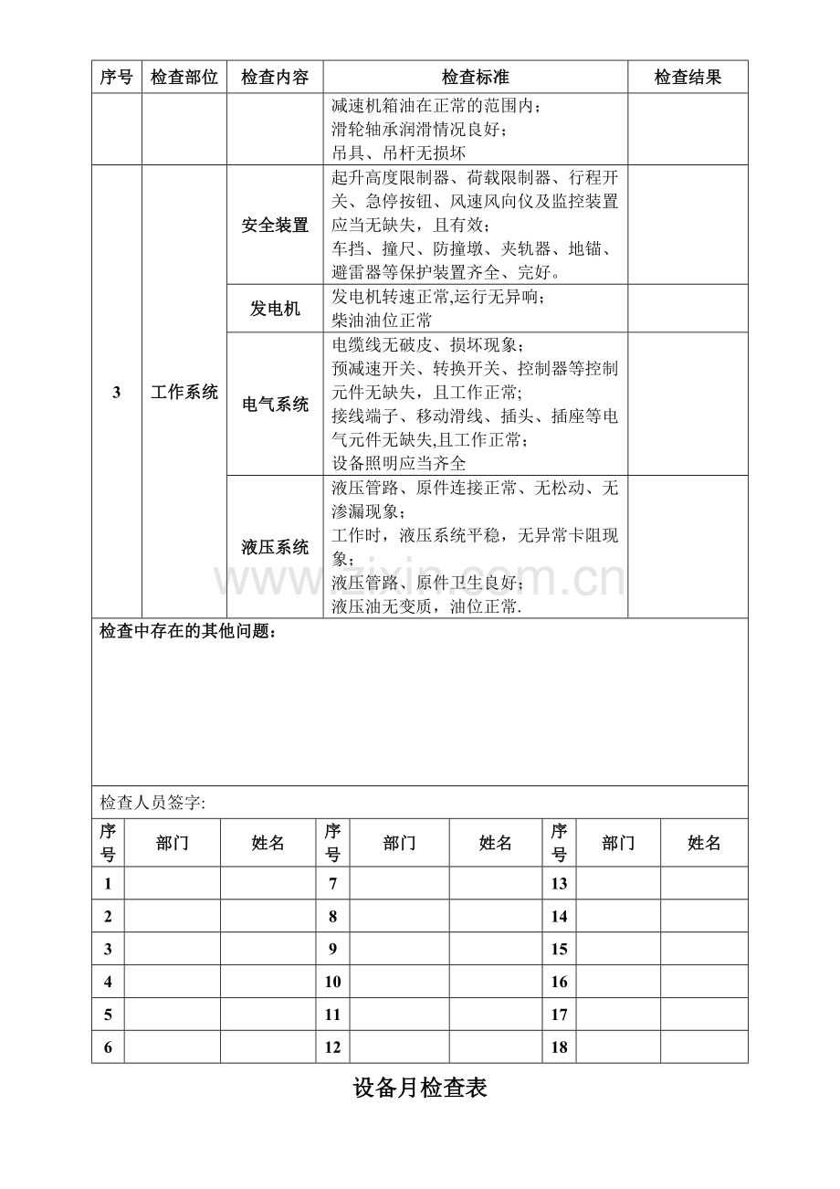 设备月检查表.doc_第2页