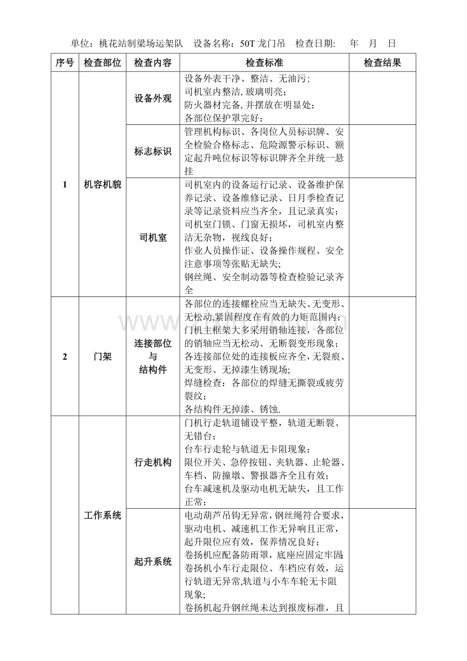 设备月检查表.doc_第3页