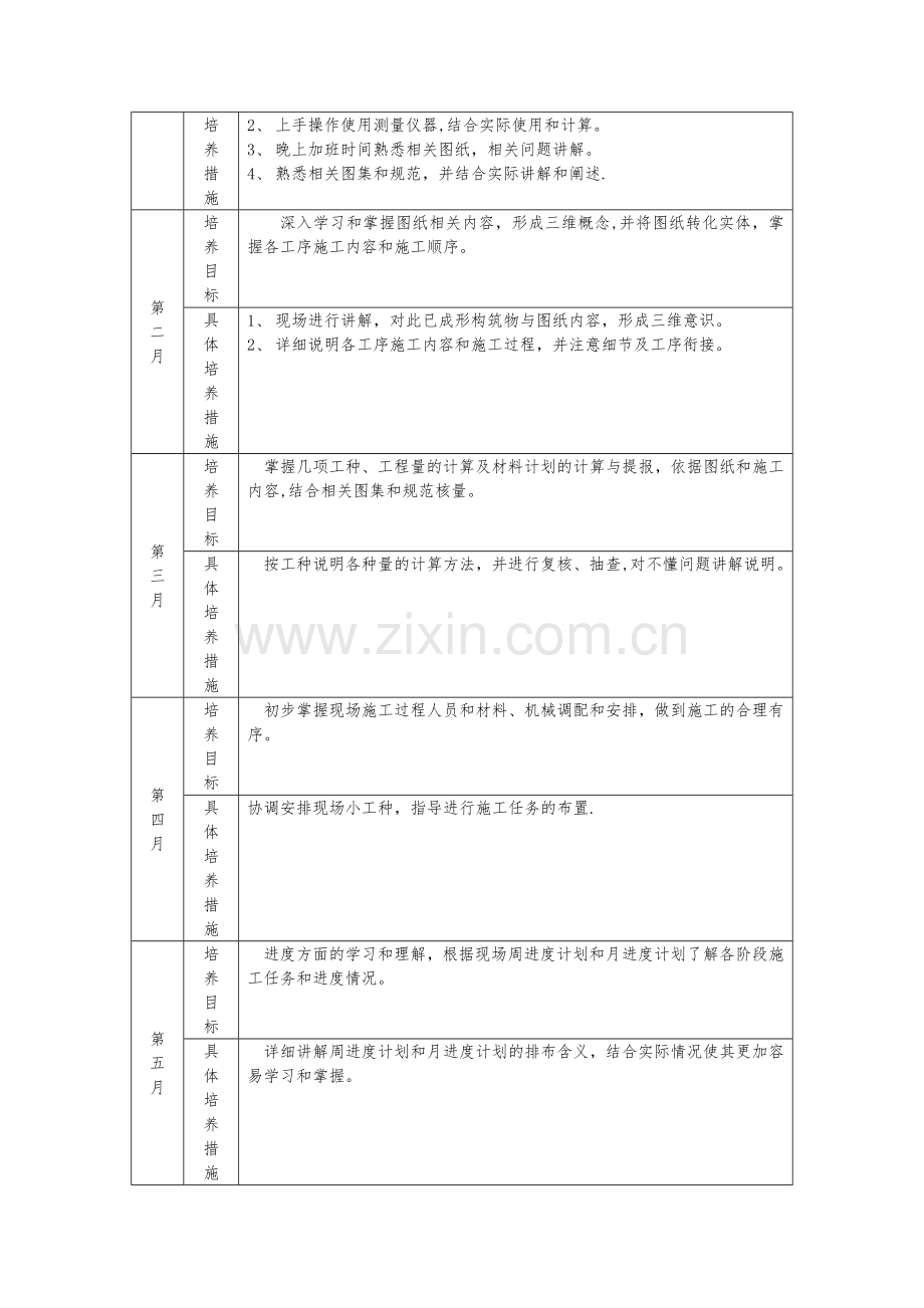 导师带徒总体培养目标及新员工培养计划安排表.docx袁文龙.doc_第2页