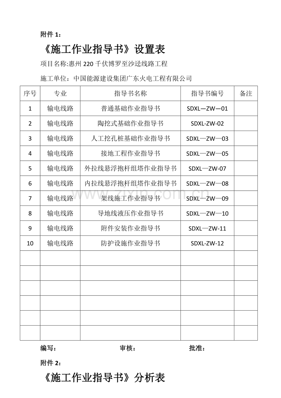 施工作业指导书设置表及分析表.doc_第1页