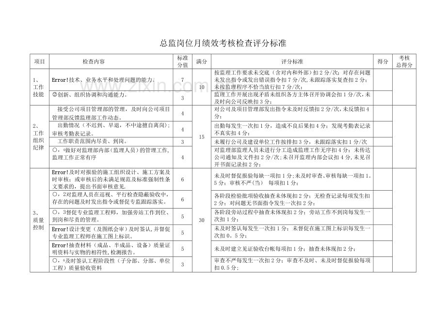 永诚公司监理人员-绩-效-考-核-办-法-评-分-标-准.doc_第3页