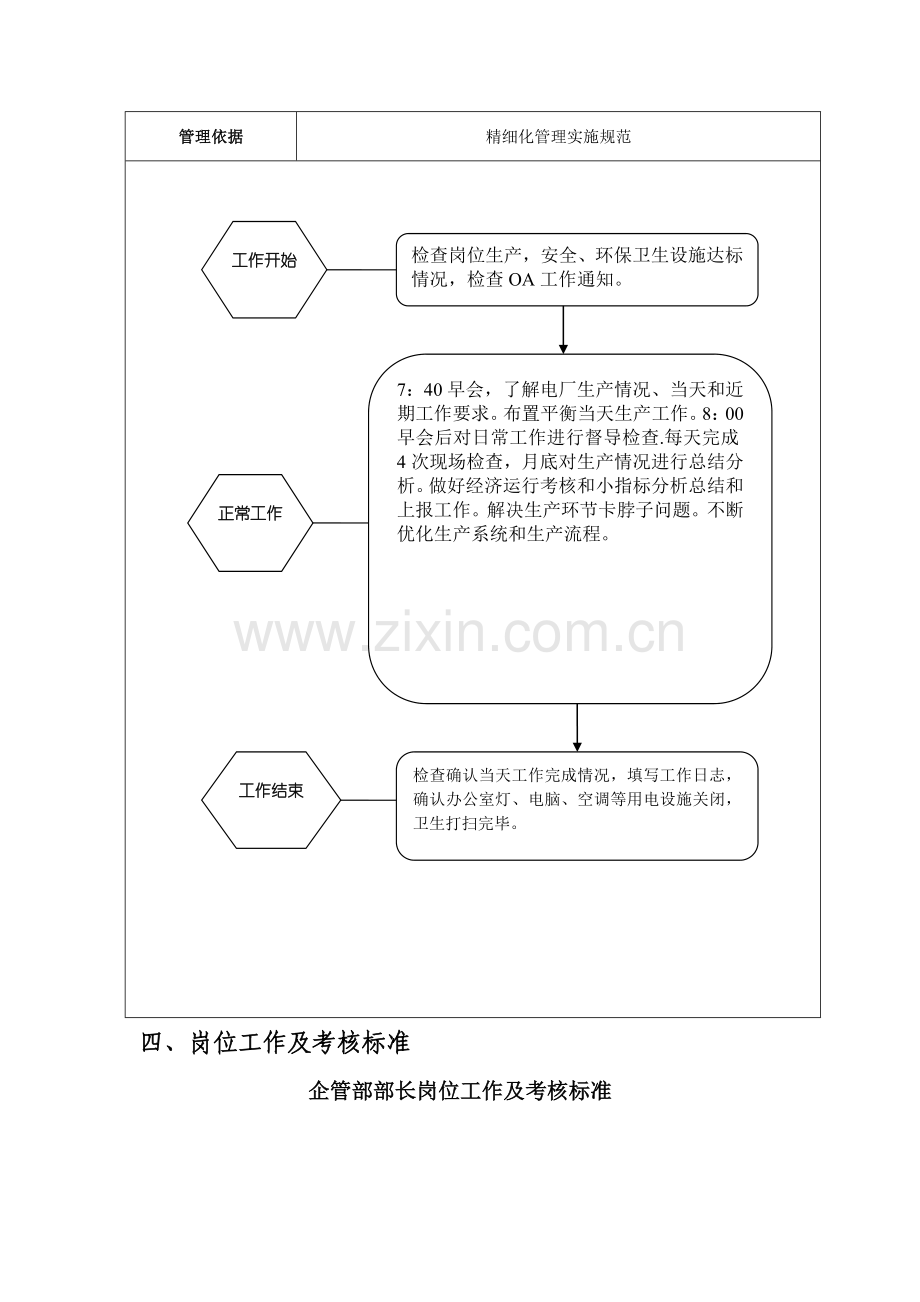 生产副厂长岗位岗位职责.doc_第2页