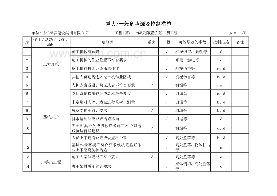 上海安全管理资料实例二、策----划.doc_第3页