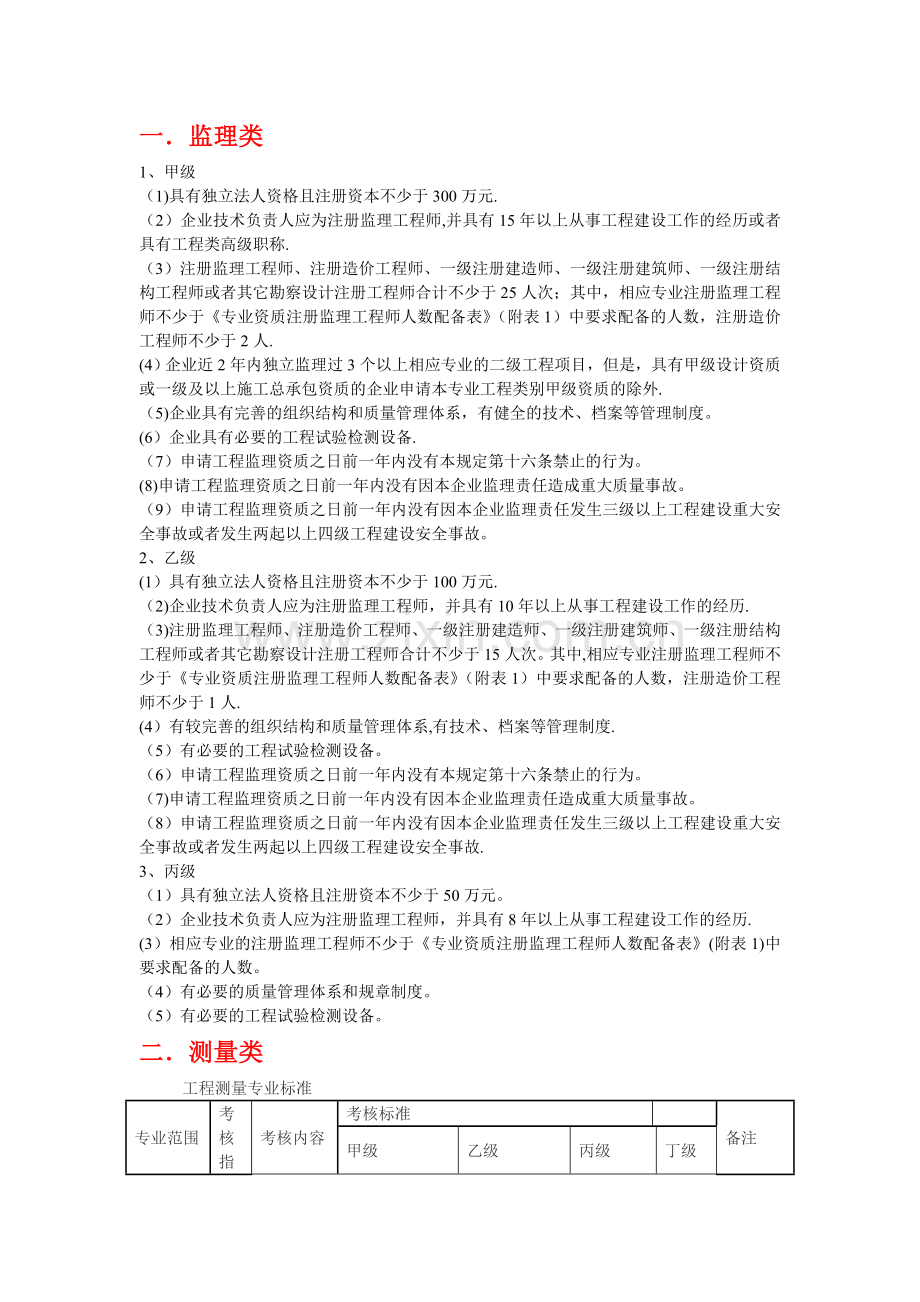 工程各种资质等级分级.doc_第1页