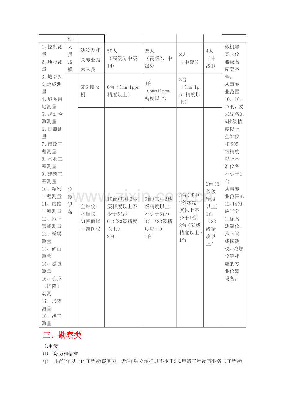 工程各种资质等级分级.doc_第2页