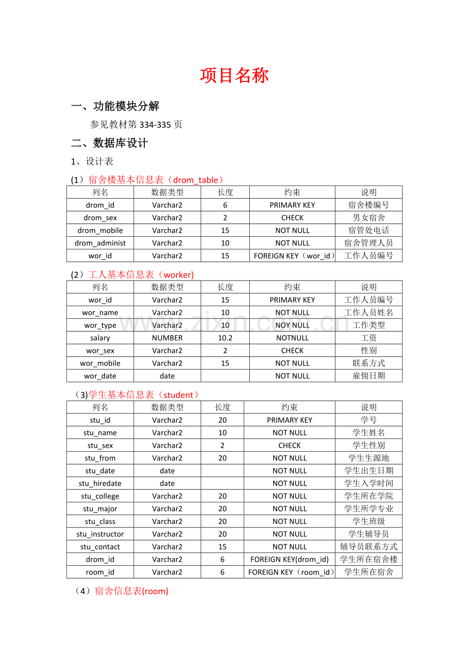 学生宿舍管理系统数据库部分设计.doc_第1页