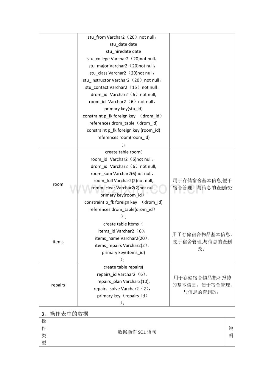 学生宿舍管理系统数据库部分设计.doc_第3页