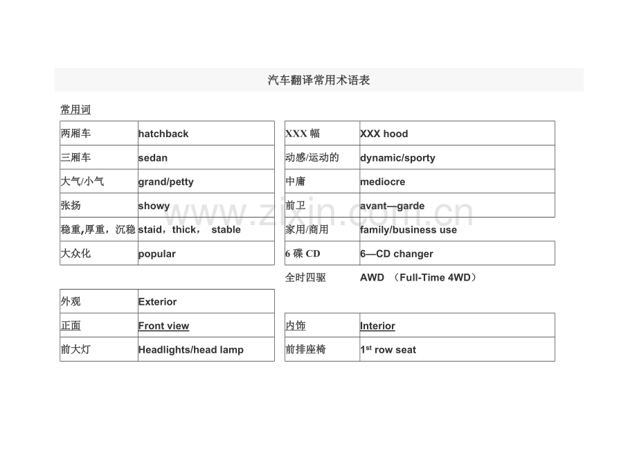 汽车技术术语中英文对照翻译.doc_第1页