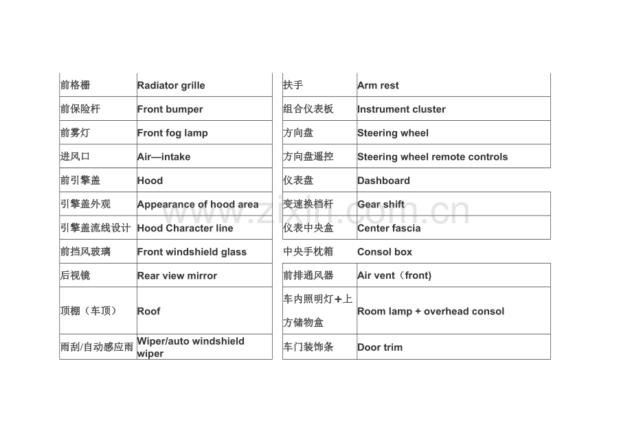 汽车技术术语中英文对照翻译.doc_第2页