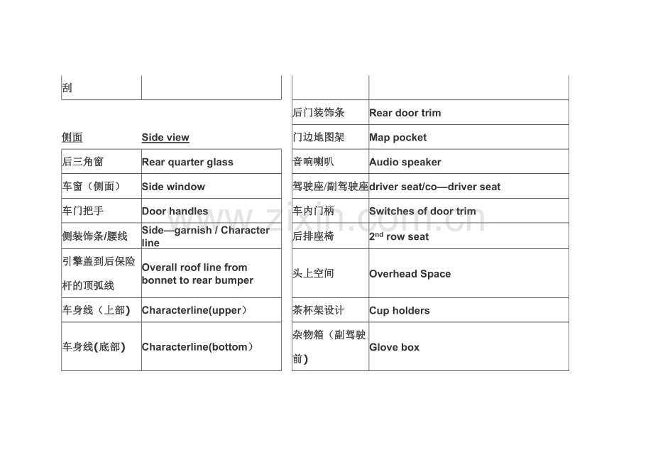 汽车技术术语中英文对照翻译.doc_第3页