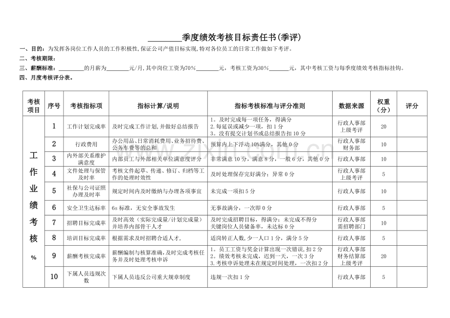 行政人事部部长绩效考核表.doc_第1页