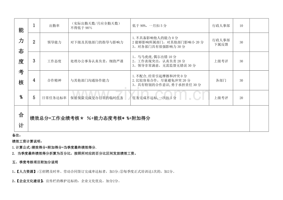 行政人事部部长绩效考核表.doc_第2页