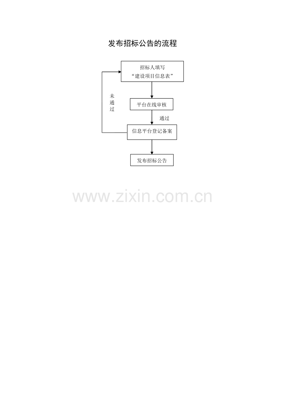 电子招投标流程图.doc_第1页